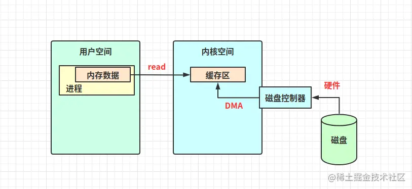 image-20230505113928033.png