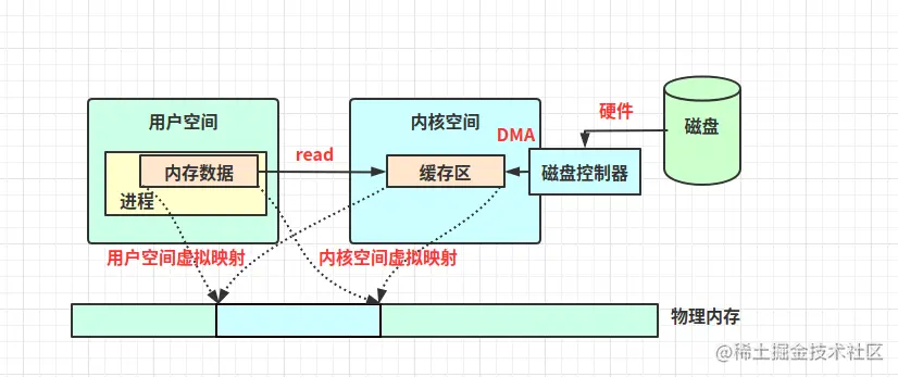 image-20230505114011490.png