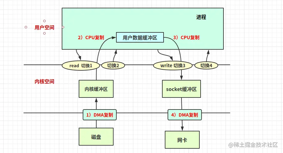 image-20230505114104746.png