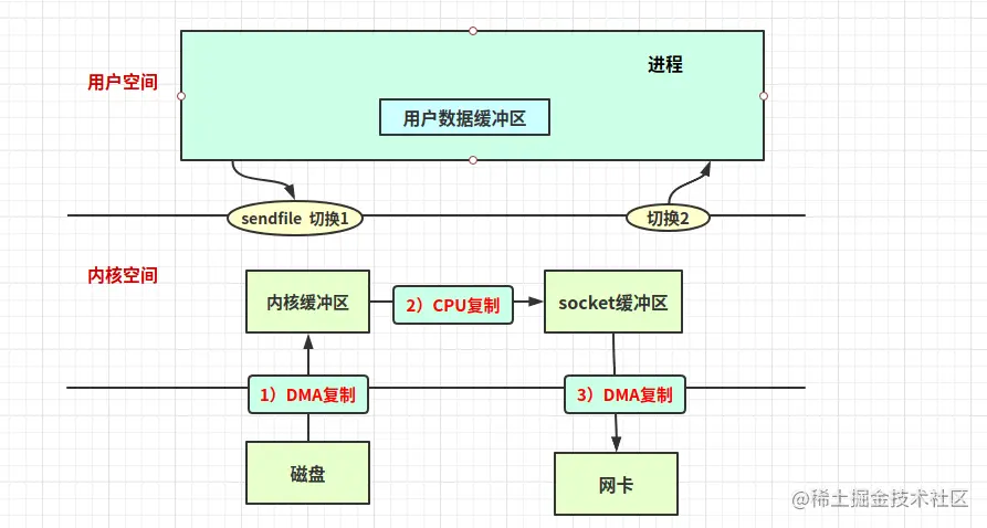 image-20230505114342970.png