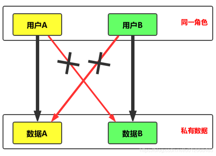 image-20230506105216532.png