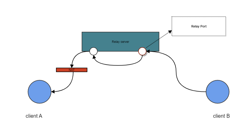 image-20230506114819164.png