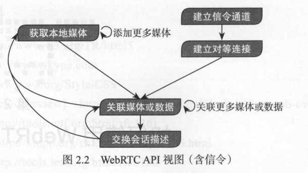 image-20230506140635915.png