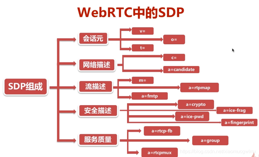 image-20230507110343574.png