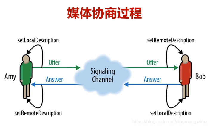 image-20230507110650920.png