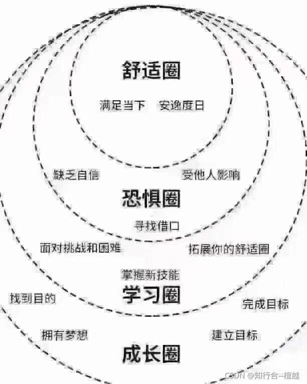 image-20230512170418410.png