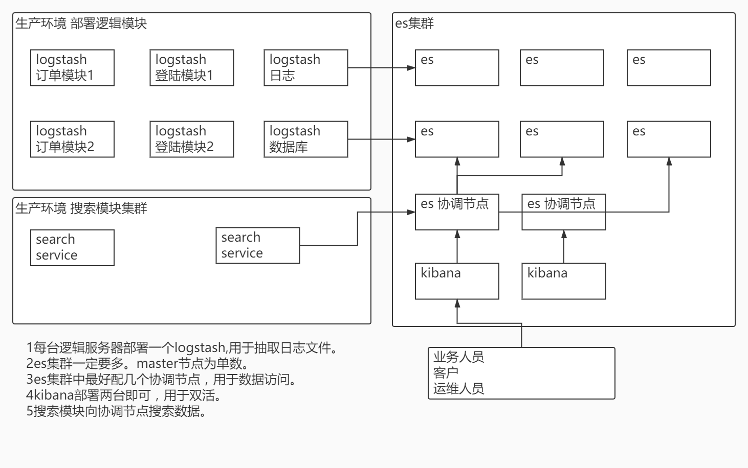 image-20230513223412462.png