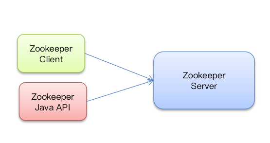 image-20230514175115596.png
