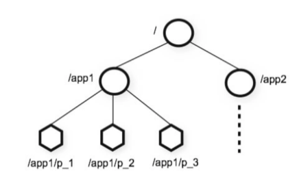 image-20230515113526789.png