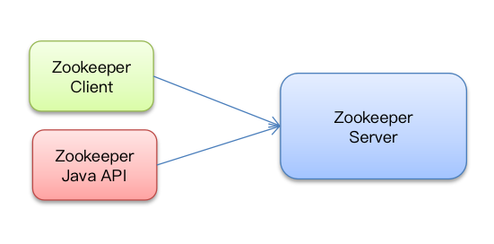 image-20230515113626988.png