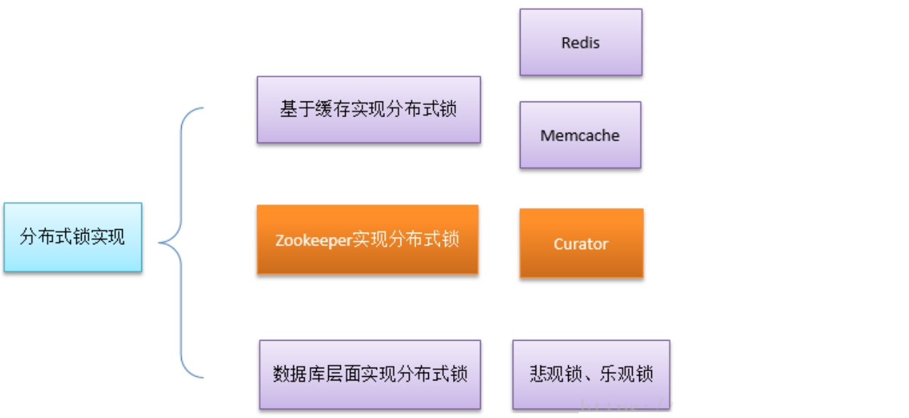 image-20230515114916377.png