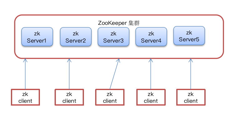 image-20230515122856931.png