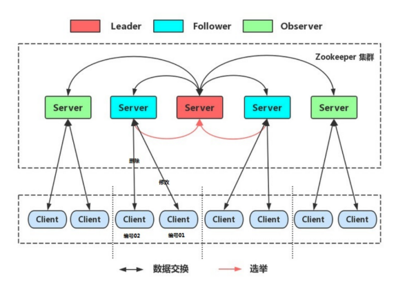 image-20230515123044939.png
