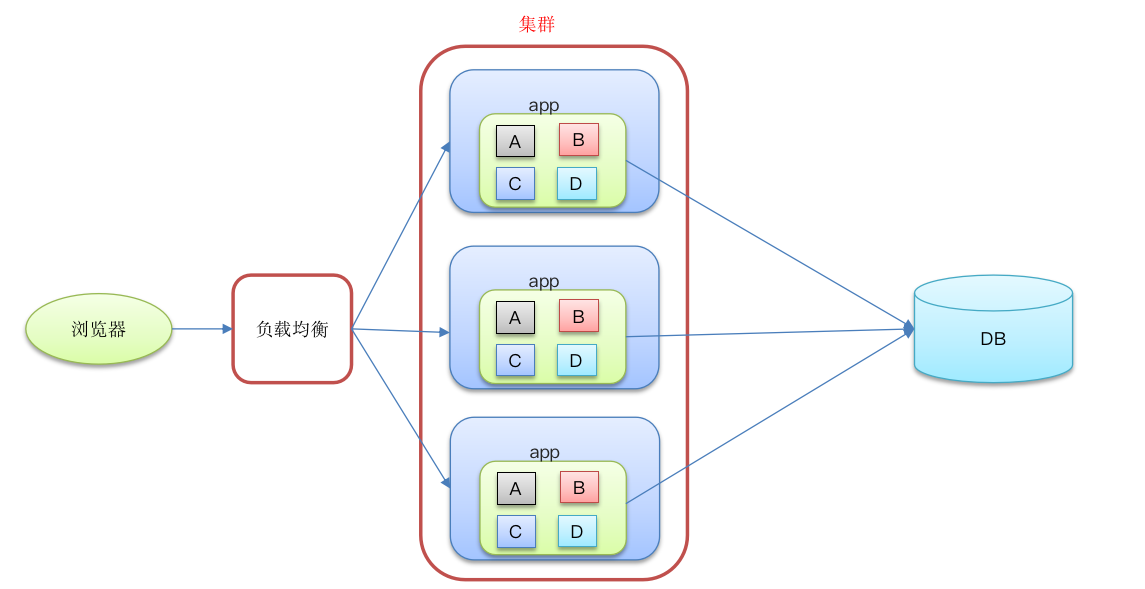 image-20230519185132844.png