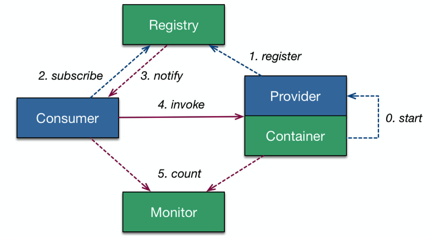 image-20230519185928625.png