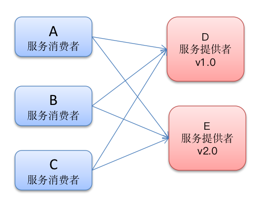 image-20230519190618905.png