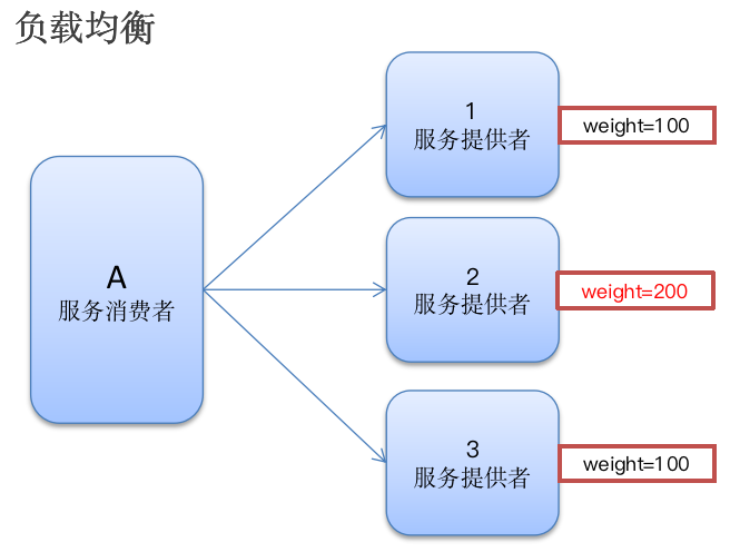 image-20230519190648635.png