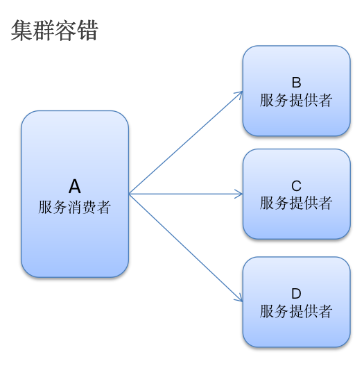 image-20230519190806146.png