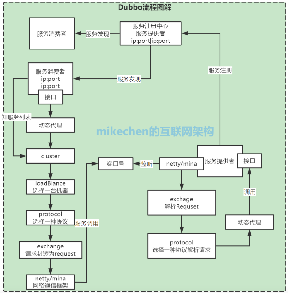 image-20230519203412398.png