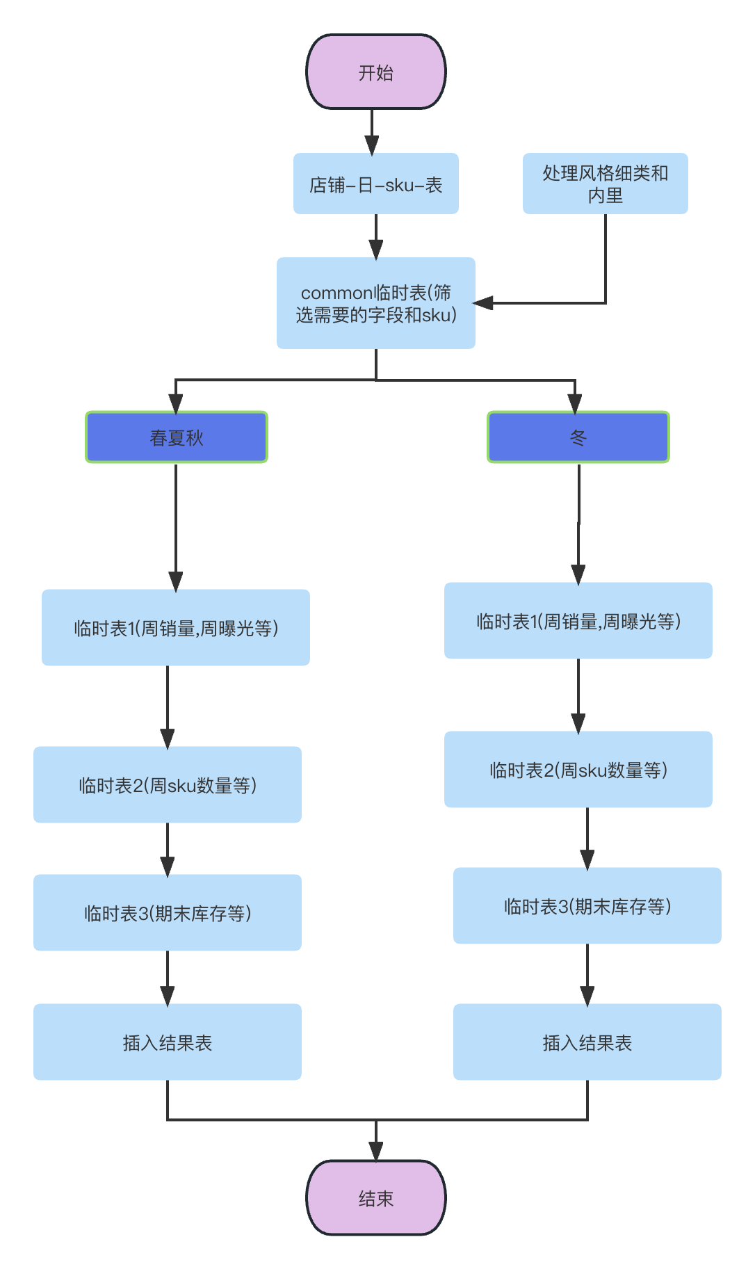 image-20230525110720517.png