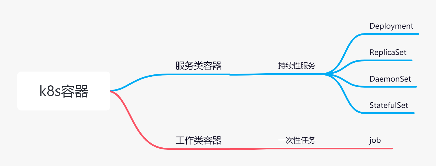 k8s容器.png