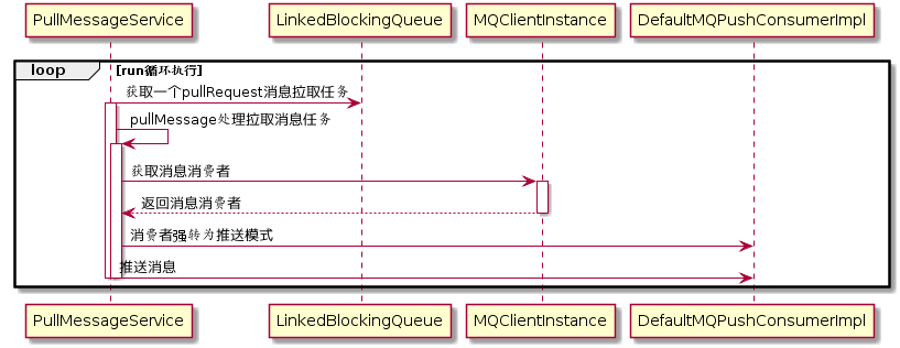 pullMessageService实现机制.png