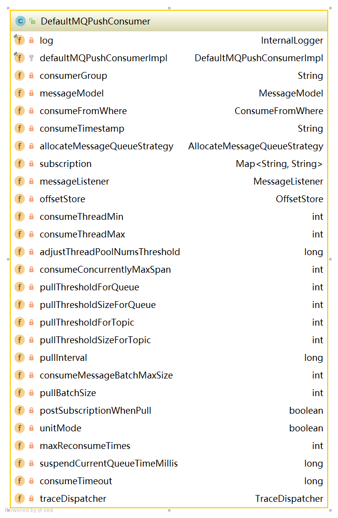DefaultMQPushConsumer.png
