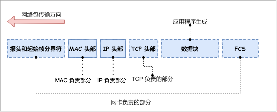 数据包.drawio.png