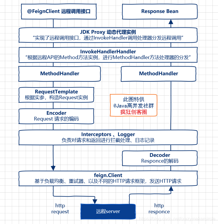 watermark,type_ZmFuZ3poZW5naGVpdGk,shadow_10,text_aHR0cHM6Ly9ibG9nLmNzZG4ubmV0L2NyYXp5bWFrZXJjaXJjbGU=,size_16,color_FFFFFF,t_70.png