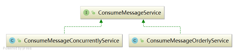 ConsumeMessageService.png