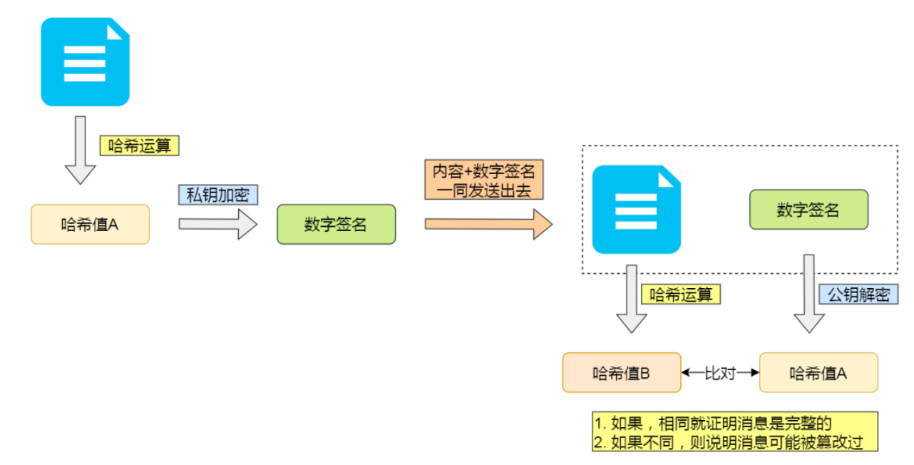 数字签名.png