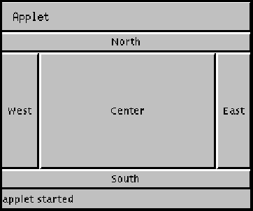 out/production/classes1/awt/doc-files/BorderLayout-1.gif