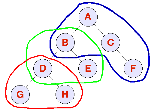 out/production/classes1/awt/doc-files/FocusCycle.gif