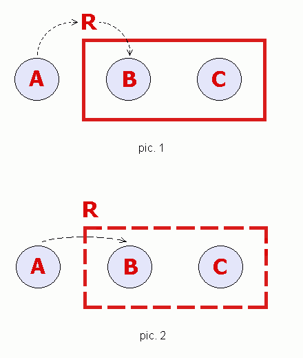 out/production/classes1/awt/doc-files/ImplicitFocusTransfer.gif