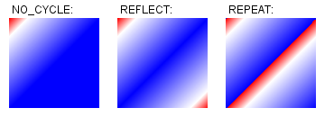 out/production/classes1/awt/doc-files/LinearGradientPaint.png