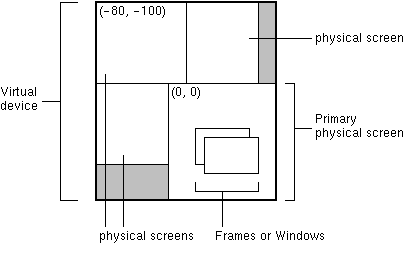 out/production/classes1/awt/doc-files/MultiScreen.gif