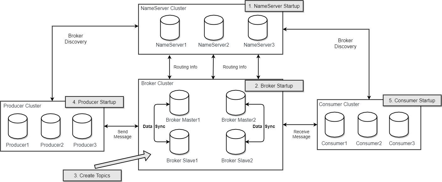 docs/cn/image/rocketmq_architecture_3.png