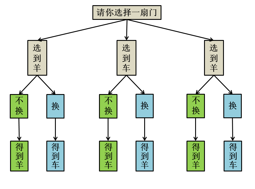pictures/概率问题/tree.png
