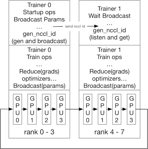 doc/fluid/design/dist_train/src/ncc2_design.png