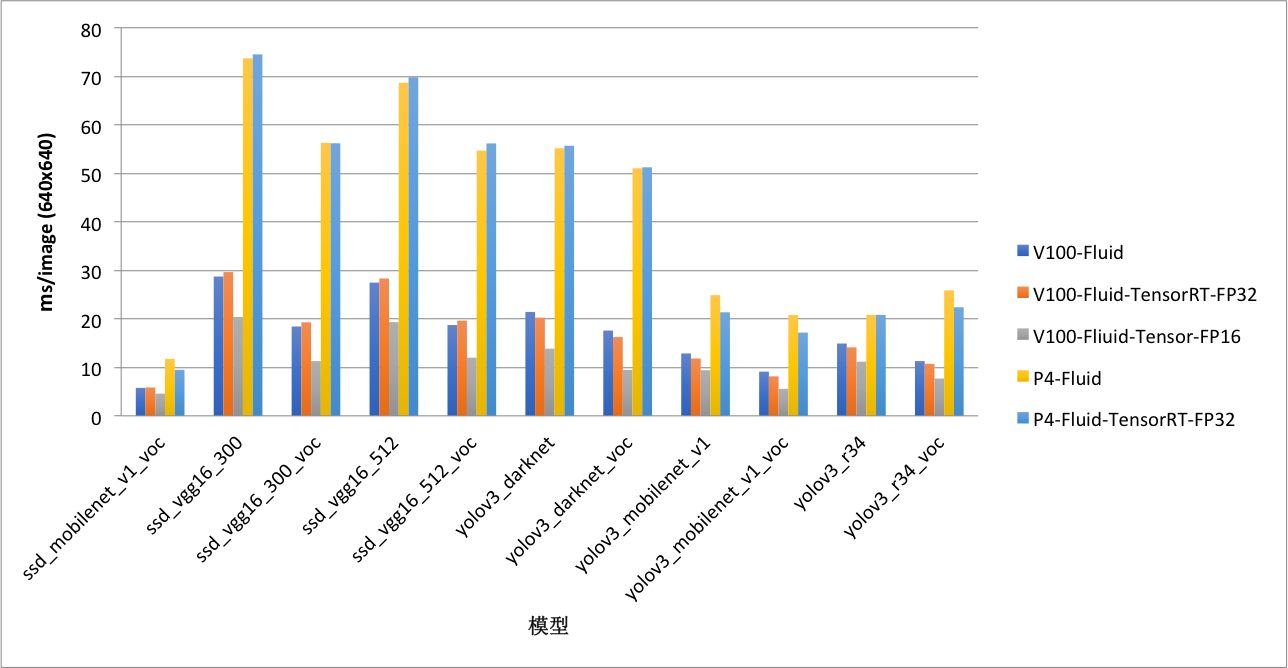 docs/images/bench_ssd_yolo_infer.png