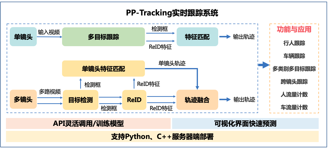 docs/images/pptracking.png