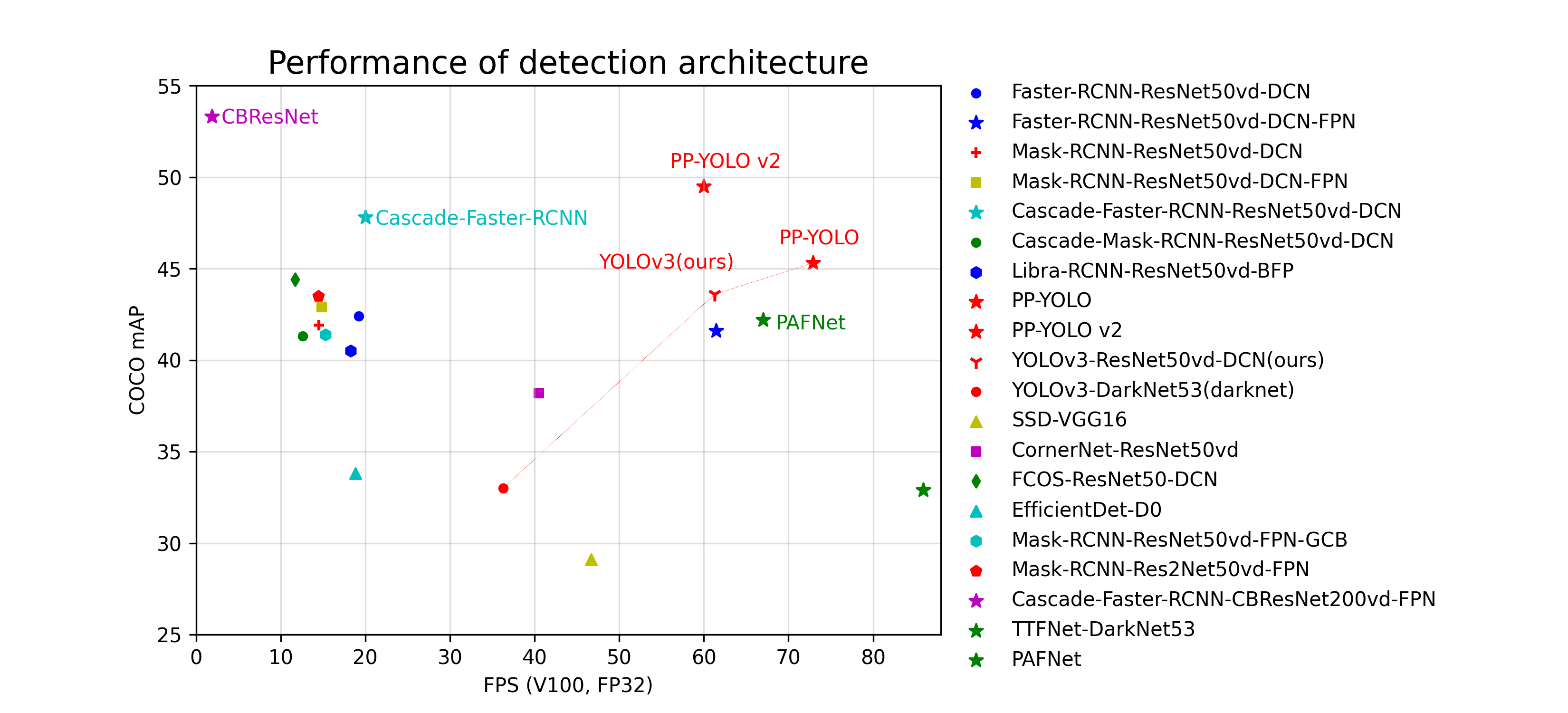 docs/images/fps_map.png