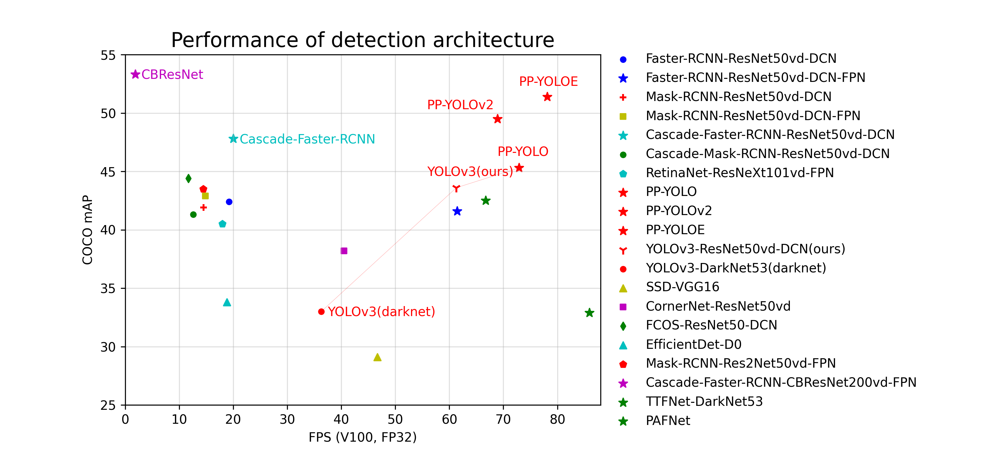 docs/images/fps_map.png