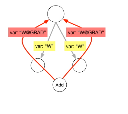 paddle/framework/images/duplicate_op2.png