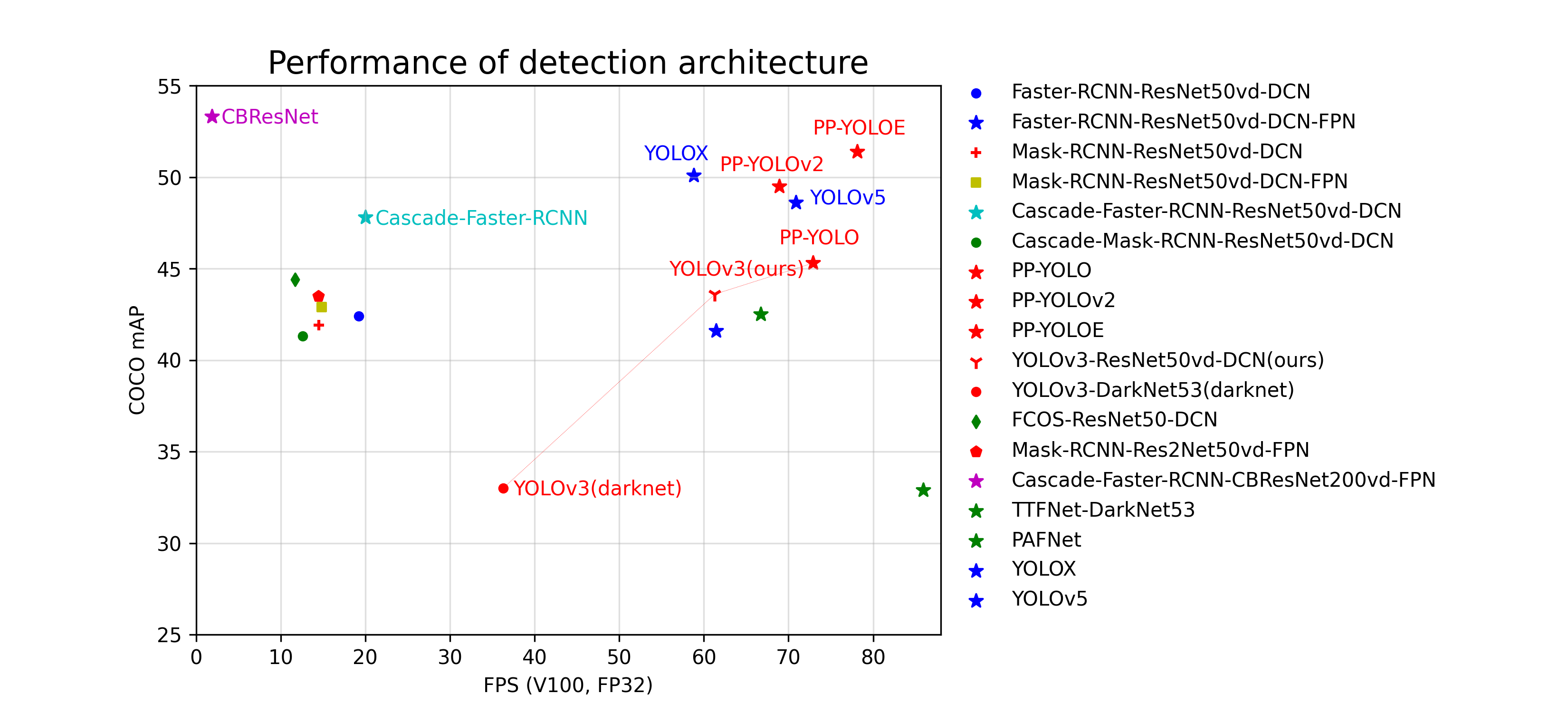 docs/images/fps_map.png