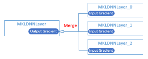 doc/design/mkl/image/gradients.png