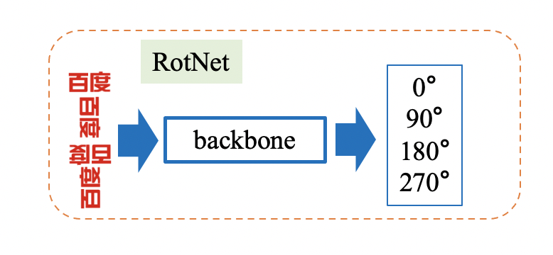 doc/ppocr_v3/SSL.png