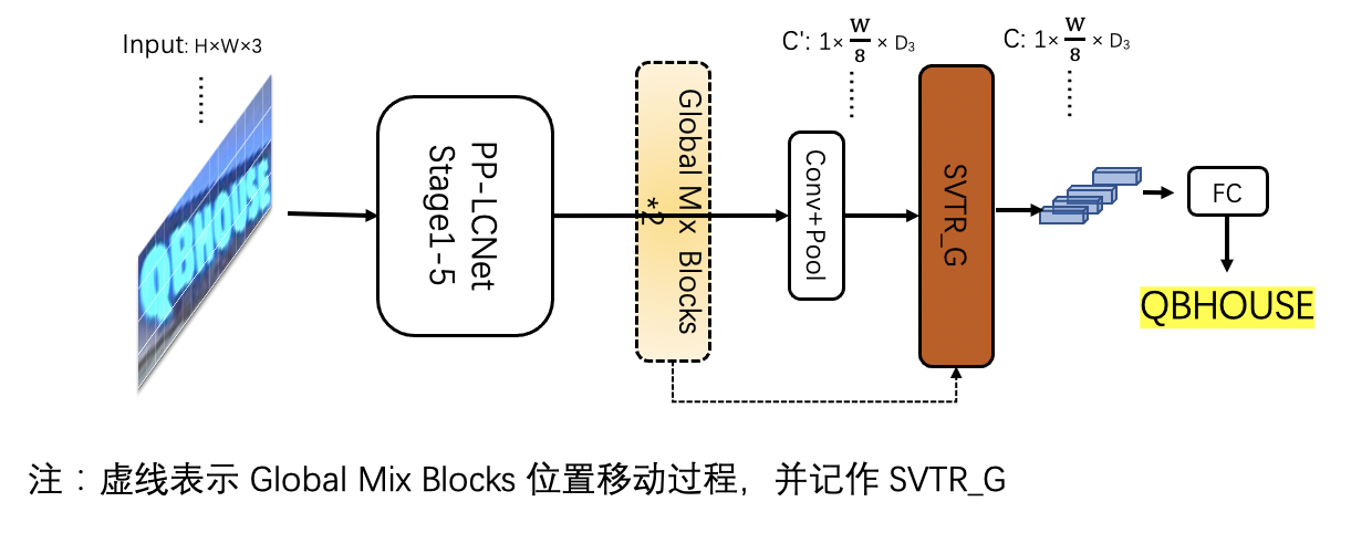 doc/ppocr_v3/LCNet_SVTR.png