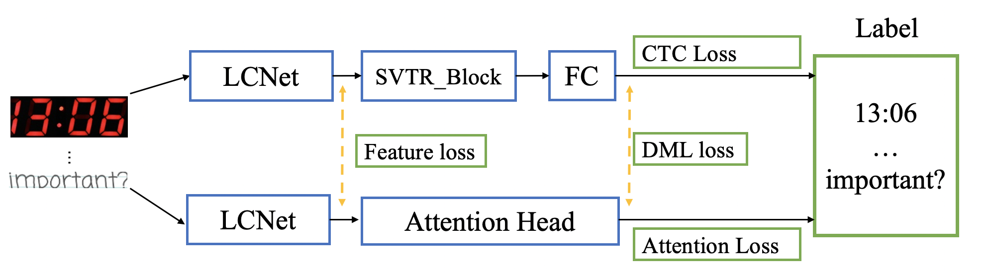 doc/ppocr_v3/UDML.png