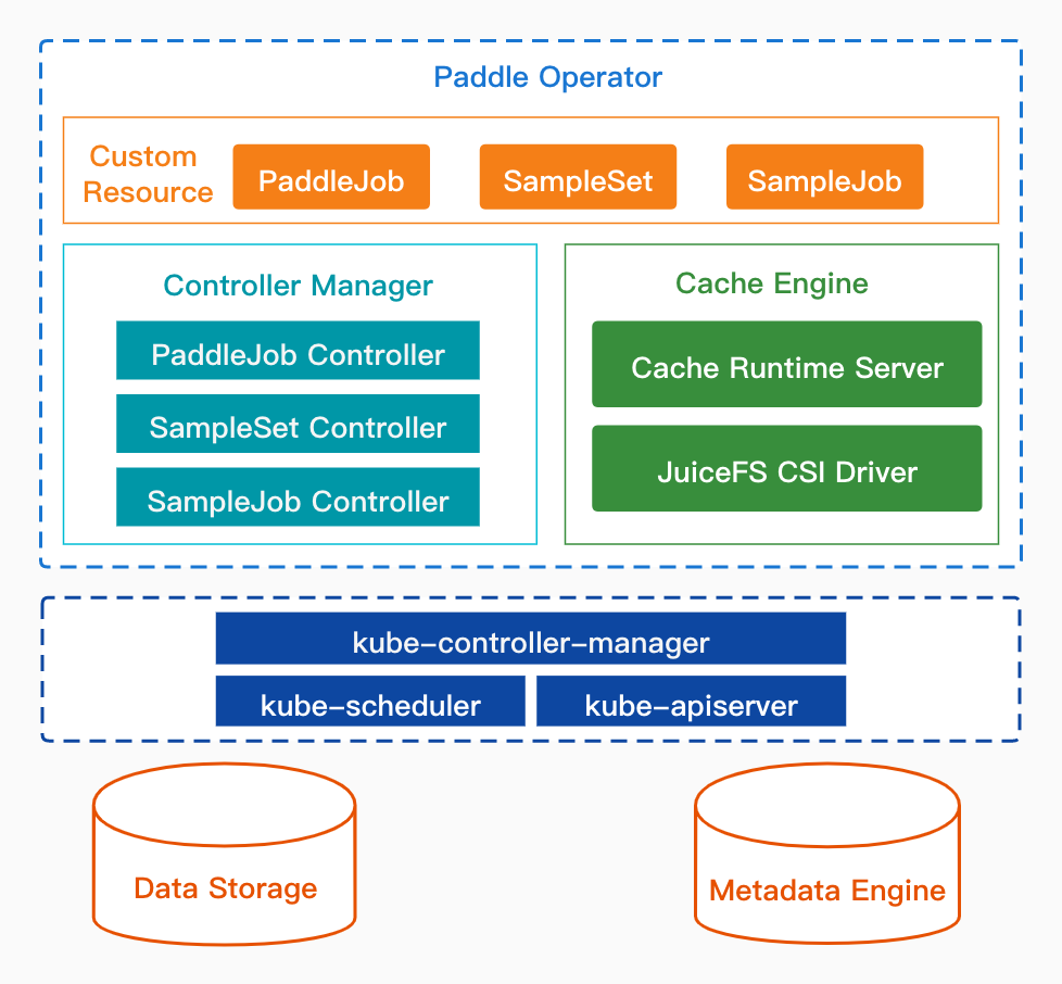 deploy/paddlecloud/images/architecture.jpeg